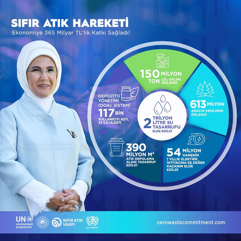 Bursa Valiliği'nden Uluslararası Sıfır Atık Günü Mesajı: Çevre Bilinci Vurgusu - Görsel 3