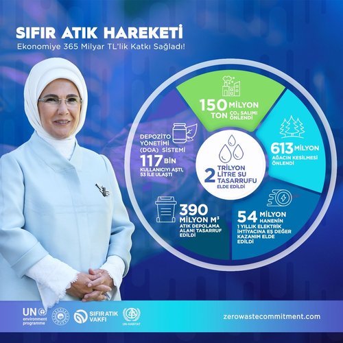 Kırşehir Valiliği: Sıfır Atık Günü'nde İyilik Dalgasını Büyütüyoruz - Görsel 3