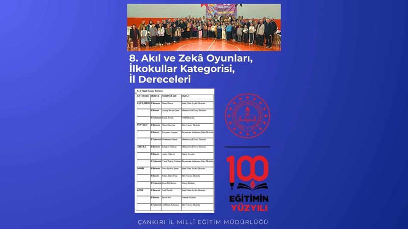 Çankırı'da Zekâ Oyunları İl Finali Tamamlandı: Minik Stratejistler Yarıştı - Görsel 2