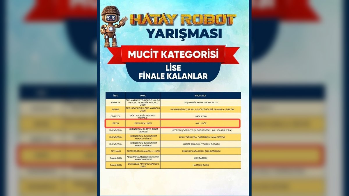 Erzin'in Mucitleri HatayBot Finallerinde Başarıyla Temsil Ediliyor