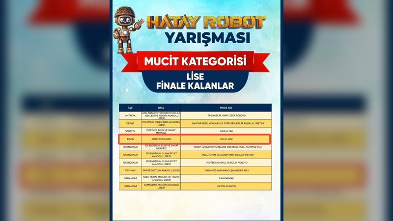 Erzin'in Mucitleri HatayBot Finallerinde Başarıyla Temsil Ediliyor