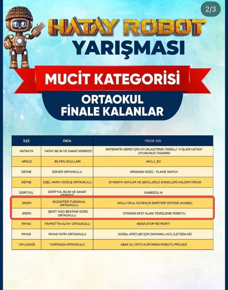 Erzin'in Mucitleri HatayBot Finallerinde Başarıyla Temsil Ediliyor - Görsel 2
