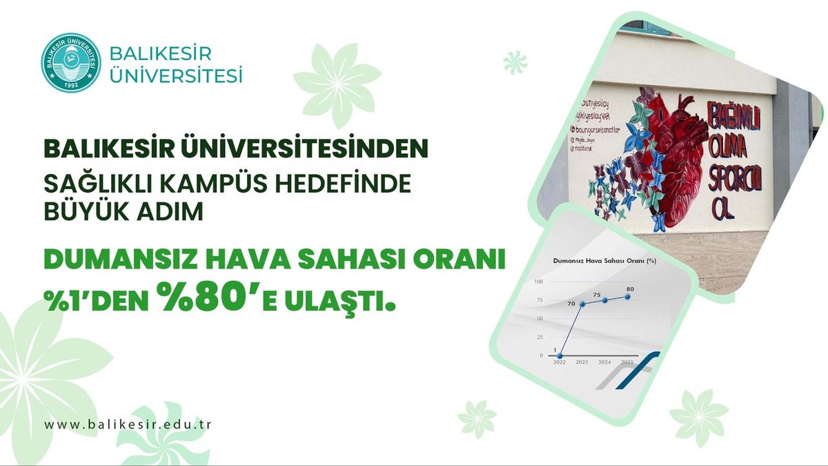 Balıkesir Üniversitesi'nde Dumansız Kampüs Hedefi Başarıyla İlerliyor: Oran %80'e Ulaştı