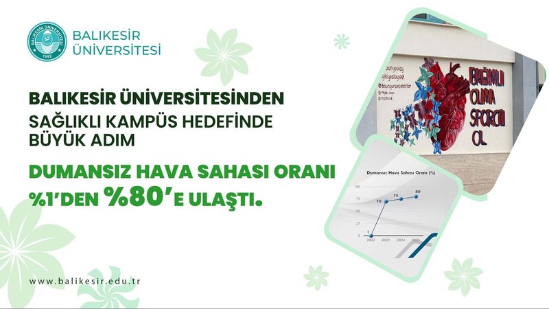 Balıkesir Üniversitesi'nde Dumansız Kampüs Hedefi Başarıyla İlerliyor: Oran %80'e Ulaştı