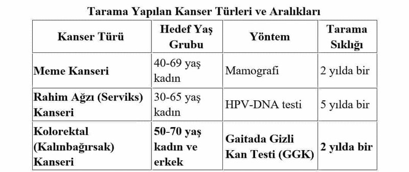 Marmaraereğlisi'nde Kolorektal Kanser Farkındalığı: Mart Ayı Bilgilendirme Etkinliği - Görsel 2
