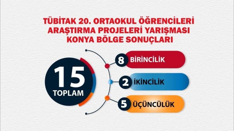 Antalya'dan TÜBİTAK 2204-B Yarışması'nda Büyük Başarı