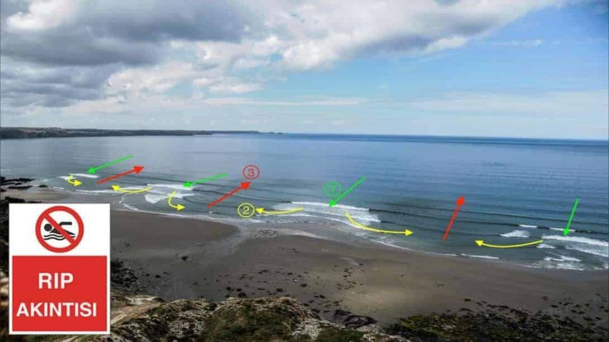 Çarşıbaşı İlçe Milli Eğitim Müdürlüğü'nden Güvenli Yaz İçin Rip Akıntısı Uyarısı