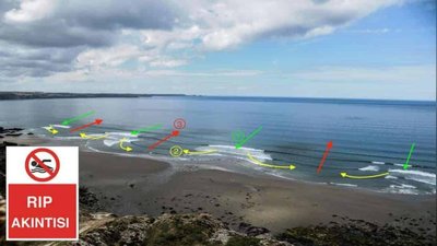 Çarşıbaşı İlçe Milli Eğitim Müdürlüğü'nden Güvenli Yaz İçin Rip Akıntısı Uyarısı