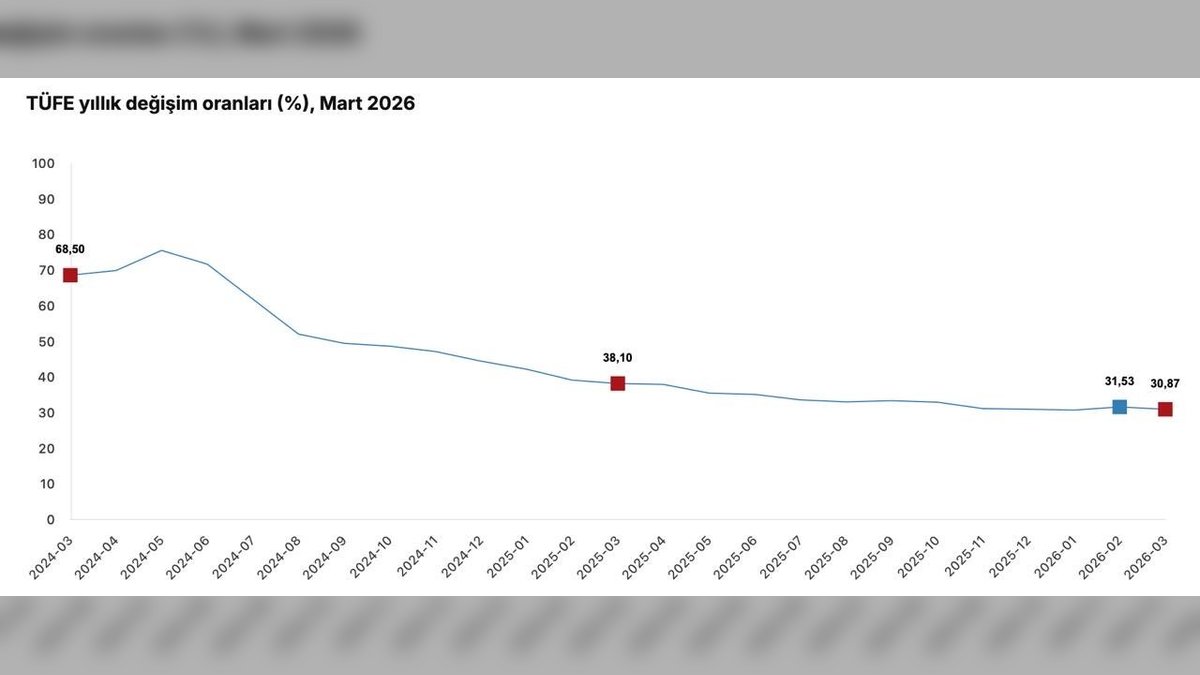 Cevdet Yılmaz: Enflasyonla Mücadelede Kararlıyız, Mart Ayı Enflasyonu Yüzde 1,94