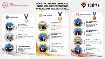 Ordu'dan TÜBİTAK 2204-B Bölge Finallerinde 3 Birincilik ve Toplam 10 Derece
