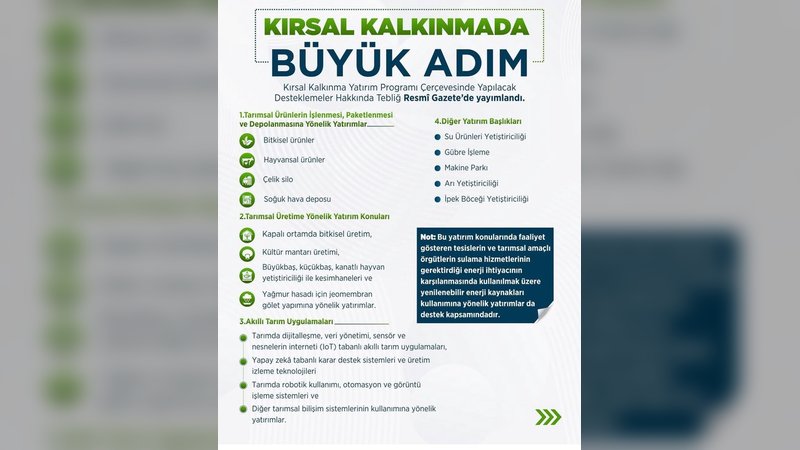 Nevşehir'de Kırsal Kalkınmaya Büyük Destek: Hibe Oranları ve Destekler Artırıldı