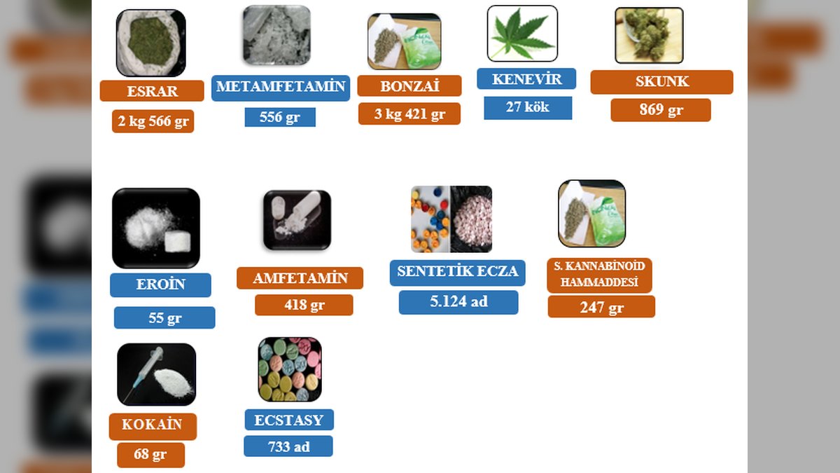 Kocaeli'de Mart Ayı Uyuşturucu Operasyonlarında 48'i Tutuklandı