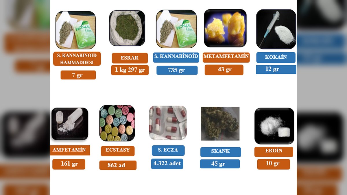 Kocaeli Valiliği'nden Uyuşturucu Operasyonları: 135 Kişiye Adli İşlem, 11 Tutuklama