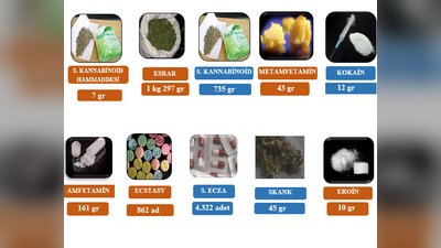 Kocaeli Valiliği'nden Uyuşturucu Operasyonları: 135 Kişiye Adli İşlem, 11 Tutuklama
