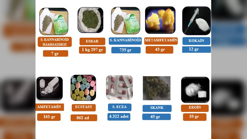 Kocaeli Valiliği'nden Uyuşturucu Operasyonları: 135 Kişiye Adli İşlem, 11 Tutuklama