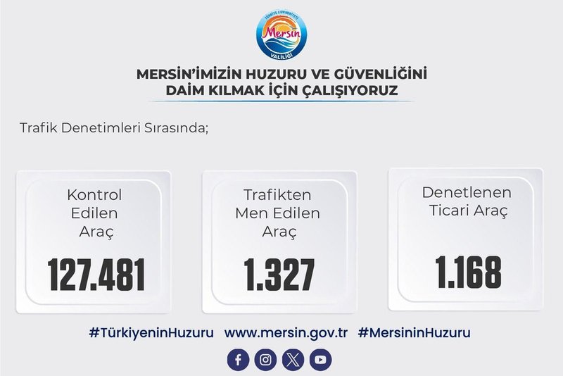 Mersin Valiliği'nden Güvenlik ve Asayiş Değerlendirmesi: 870 Kişi Yakalandı, Trafik Denetimleri Yoğunlaştı - Görsel 2
