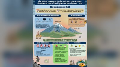 Ağrı Dağı Tırmanış ve Turizm Yönergesi Güncellendi: Güvenlik ve Sürdürülebilirlik Öncelikli