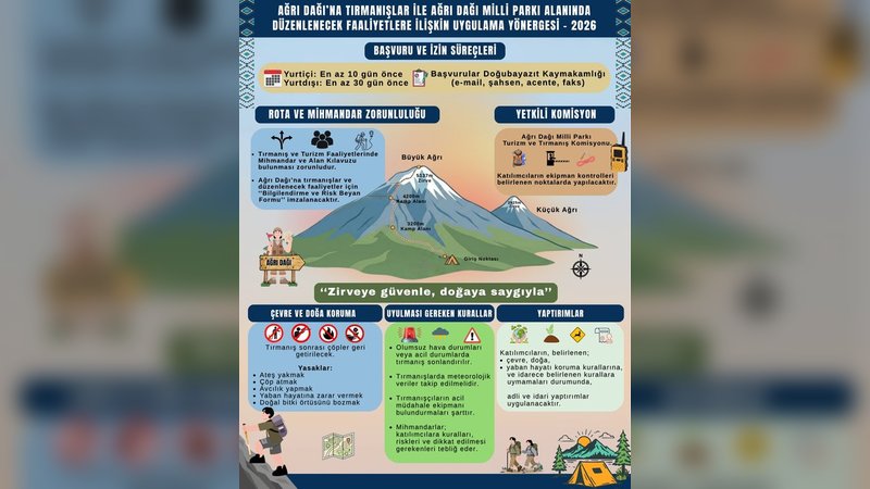 Ağrı Dağı Tırmanış ve Turizm Yönergesi Güncellendi: Güvenlik ve Sürdürülebilirlik Öncelikli