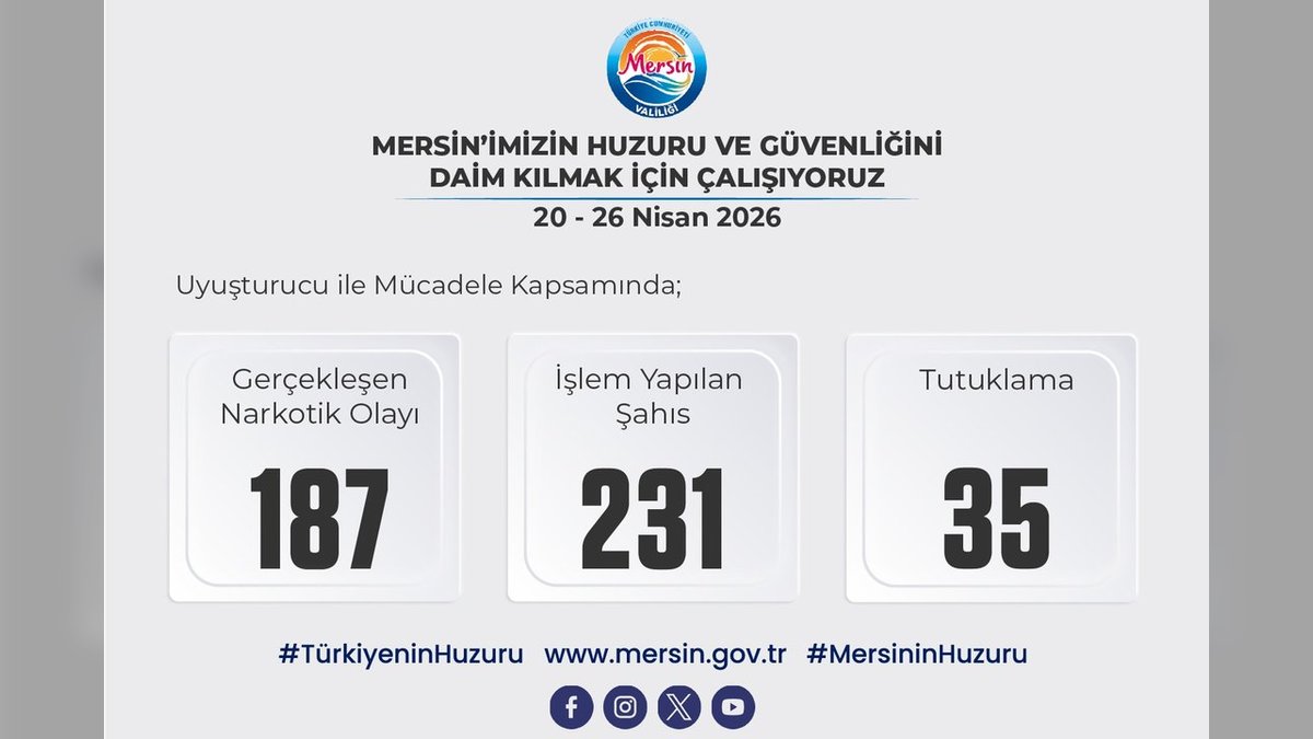 Mersin Valiliği'nden Uyuşturucuyla Mücadelede Kapsamlı Rapor: 187 Olay, 231 Gözaltı