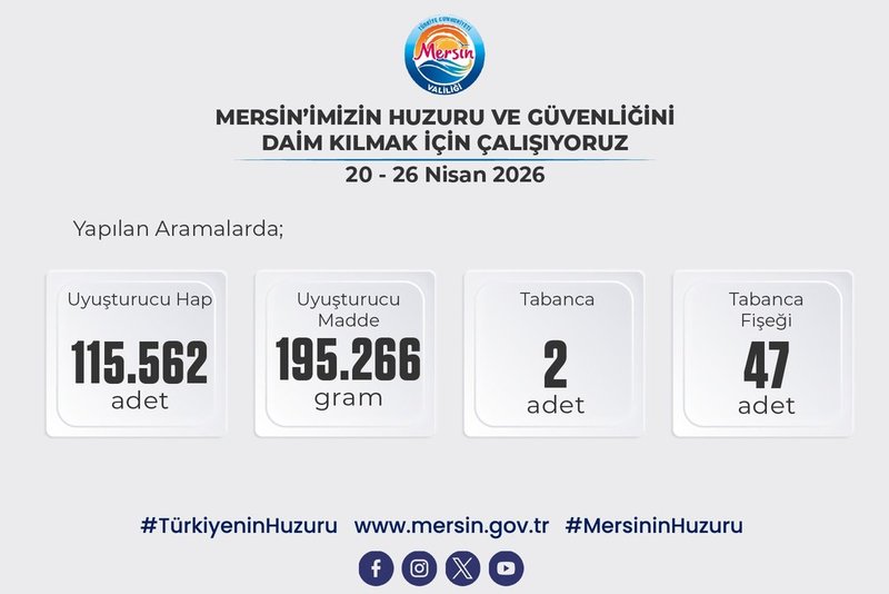 Mersin Valiliği'nden Uyuşturucuyla Mücadelede Kapsamlı Rapor: 187 Olay, 231 Gözaltı - Görsel 3