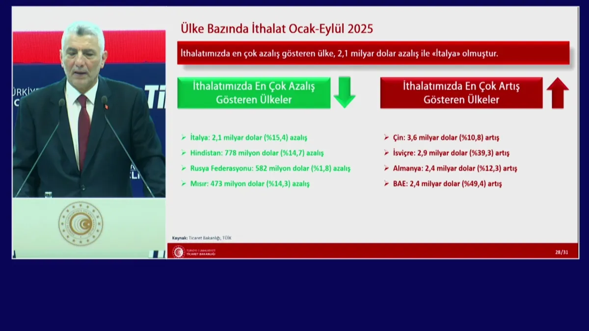Ticaret Bakanı Bolat'tan Eylül 2025 Dış Ticaret Verileri Açıklaması: Canlı Yayınla Duyuruldu