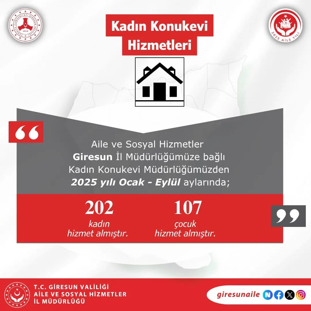 Giresun Aile ve Sosyal Hizmetler İl Müdürlüğü'nden Ocak-Eylül Dönemi Kadın Konukevi Hizmetleri Raporu