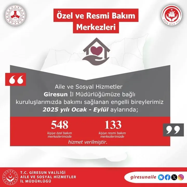 Giresun Aile ve Sosyal Hizmetler İl Müdürlüğü: Ocak-Eylül Döneminde Binlerce Kişiye Hizmet