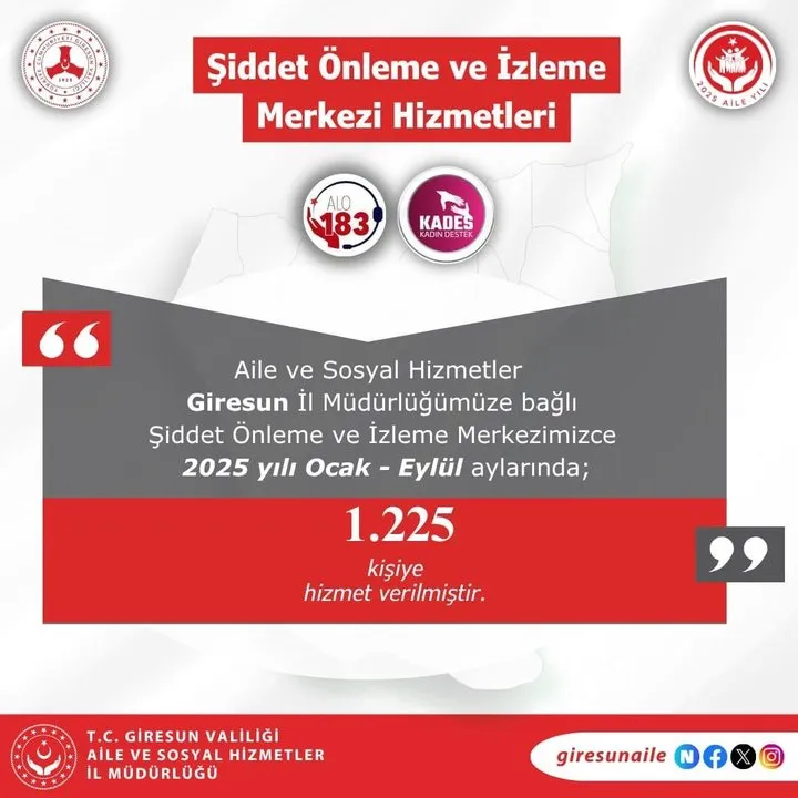 Giresun'da Şiddet Önleme ve İzleme Merkezi'nden 9 Ayda 1225 Kadına Hizmet