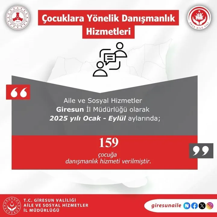 Giresun Aile ve Sosyal Hizmetler İl Müdürlüğü: Ocak-Eylül Döneminde 159 Çocuğa Danışmanlık Hizmeti Verildi