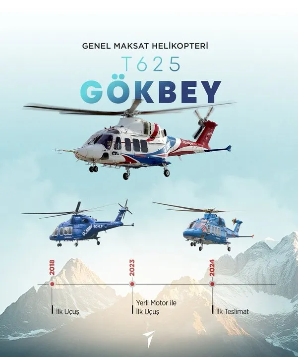 TUSAŞ'tan Türk Havacılığı İçin 'Altın Çağ' Vurgusu: Gökbey Öne Çıkıyor