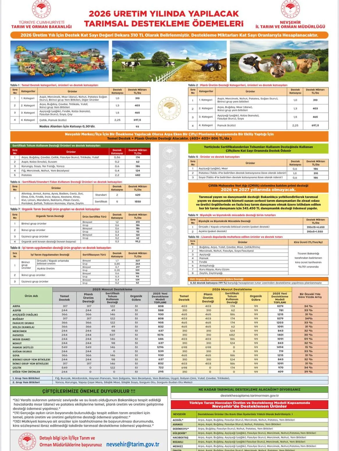 Nevşehir'de 2026 Üretim Yılı Tarımsal Destekleri Belirlendi