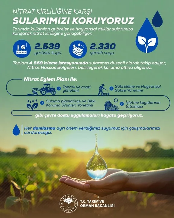 İbrahim Yumaklı: Su Kaynakları Nitelat Kirliliğine Karşı 4.869 İstasyonla Takip Ediliyor