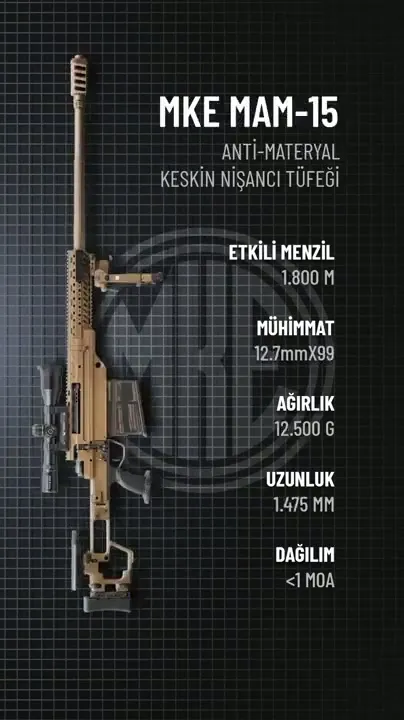 MKE, Keskin Nişancı Tüfeği Üretim Yeteneklerini Duyurdu: Farklı Çap ve Menzil