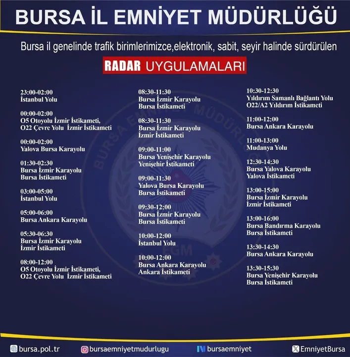 Bursa'da Hız İhlallerine Karşı Radar Denetimleri Yoğunlaşacak